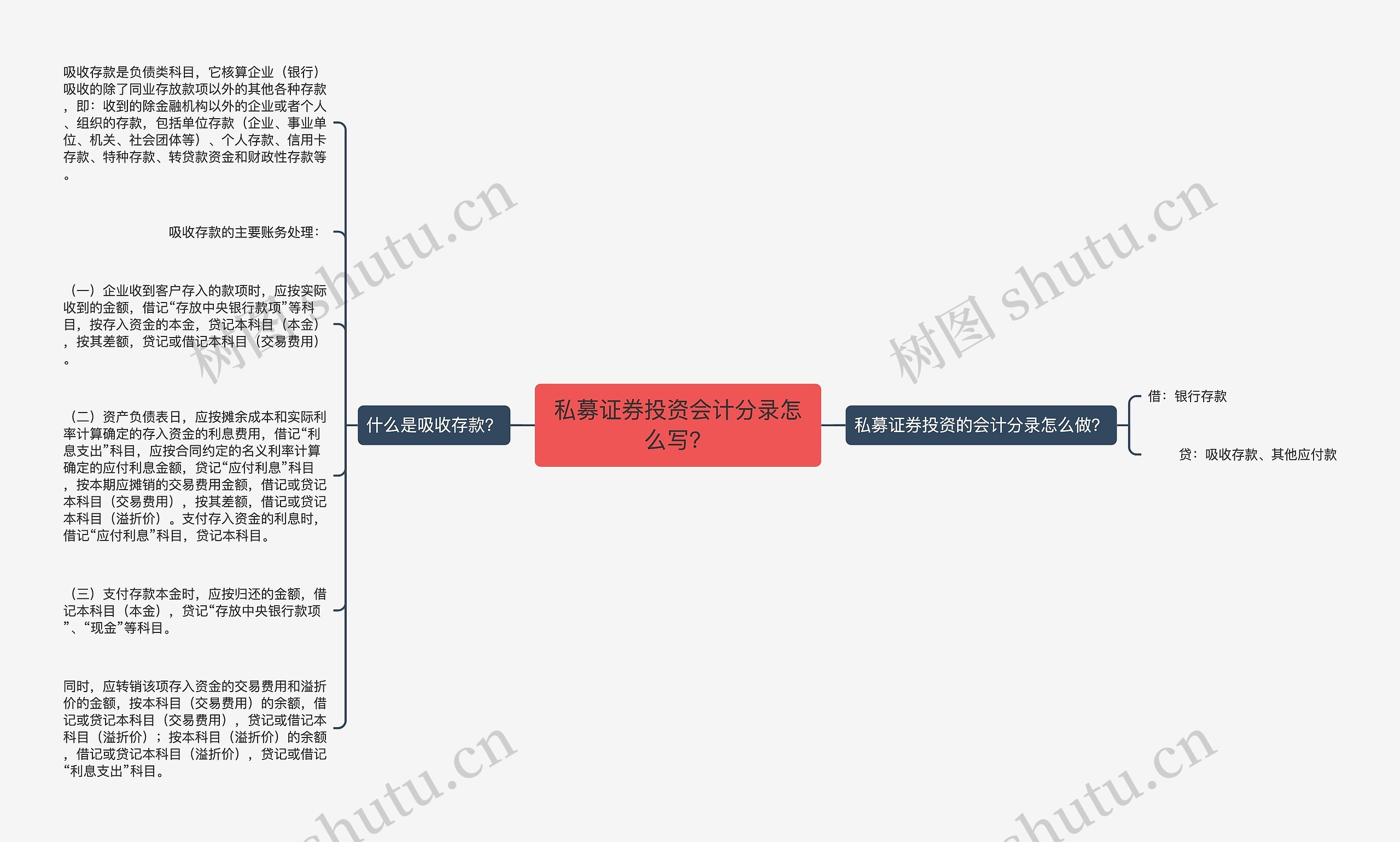 私募证券投资会计分录怎么写？