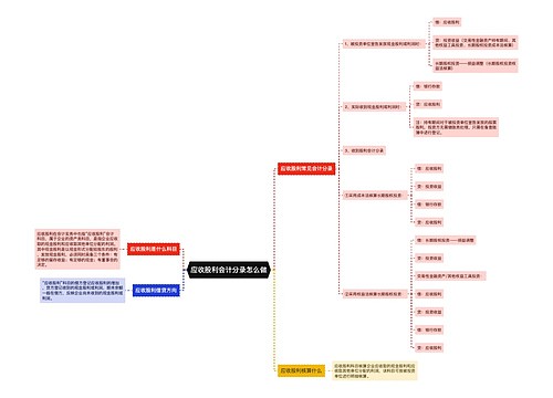 应收股利会计分录怎么做思维导图