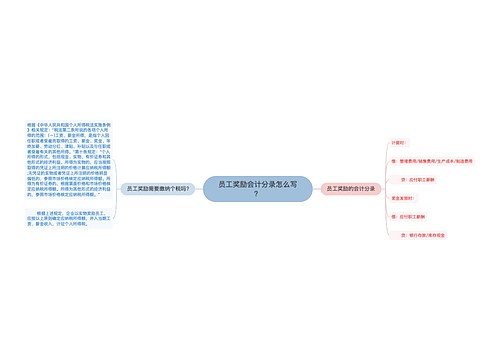 员工奖励会计分录怎么写？