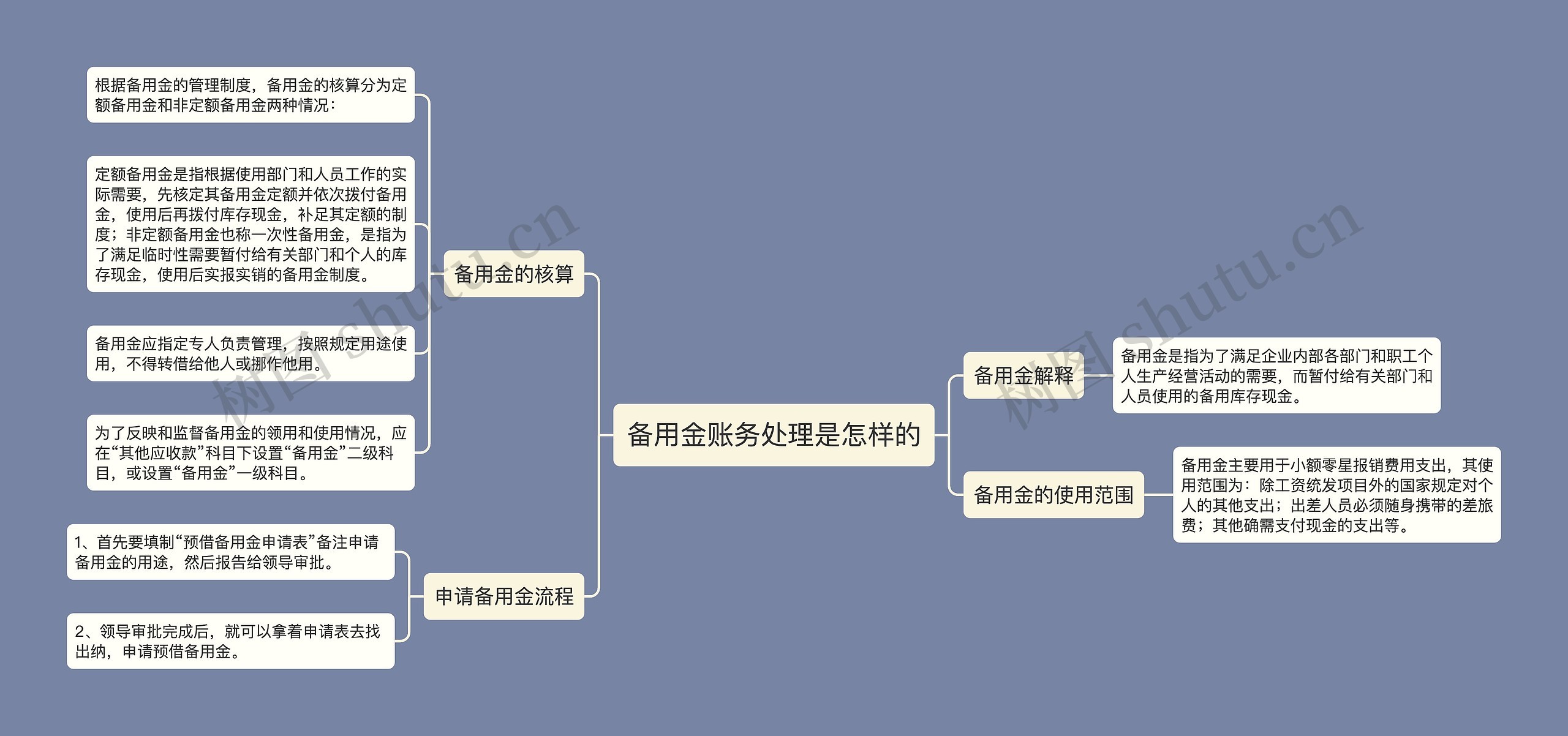 备用金账务处理是怎样的