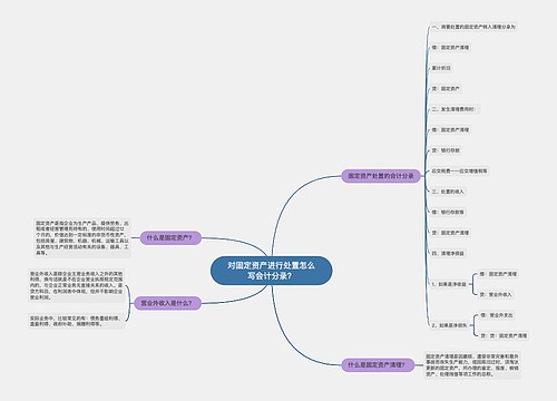 对固定资产进行处置怎么写会计分录？思维导图