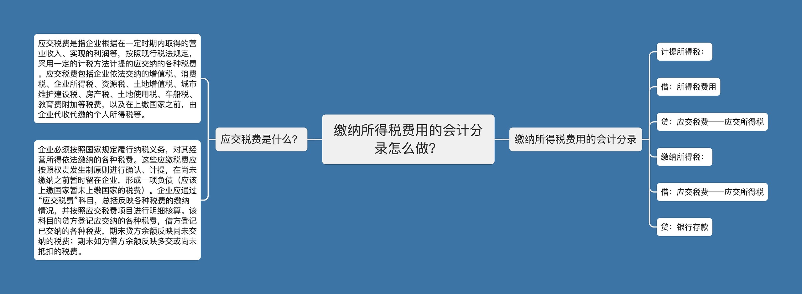 缴纳所得税费用的会计分录怎么做？