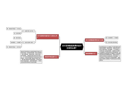 支付宝转账服务费的会计分录怎么做？思维导图