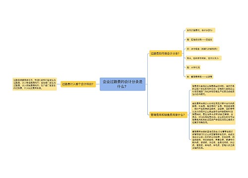 企业过路费的会计分录是什么？