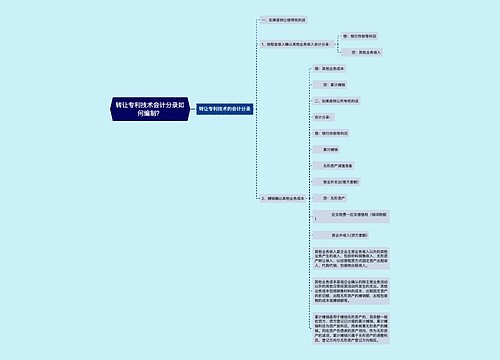 转让专利技术会计分录如何编制？