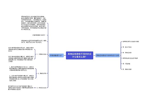 其他应收款收不回来的会计分录怎么做？