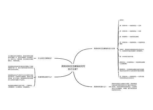 周转材料五五摊销如何写会计分录？思维导图