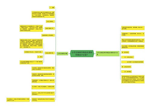 公司注销库存商品处理如何做会计分录？思维导图