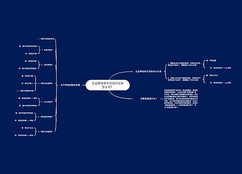 企业押金收不回会计分录怎么写？思维导图