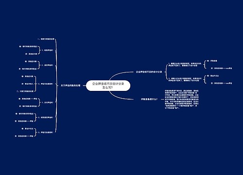 企业押金收不回会计分录怎么写? 企业押金收不回会计分录怎么写?