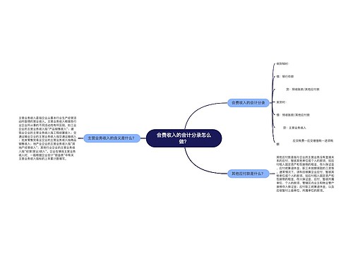 会费收入的会计分录怎么做？