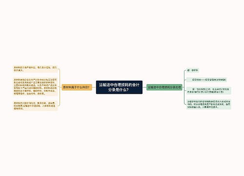 运输途中合理损耗的会计分录是什么？