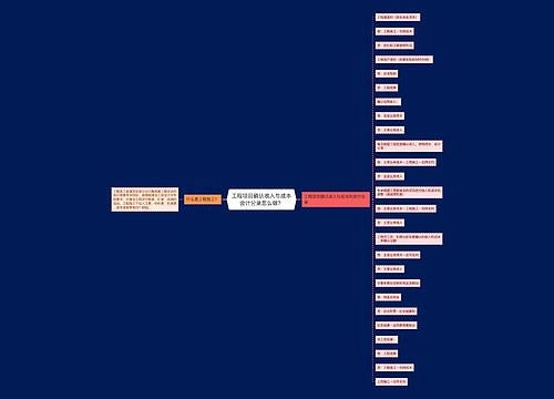 工程项目确认收入与成本会计分录怎么做？思维导图
