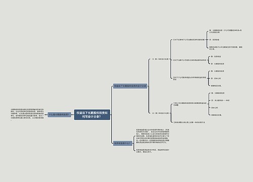 权益法下长期股权投资如何写会计分录？思维导图