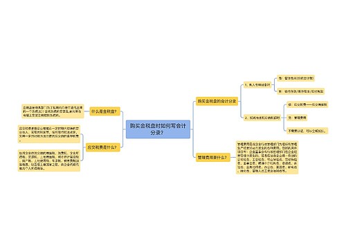 购买金税盘时如何写会计分录？思维导图