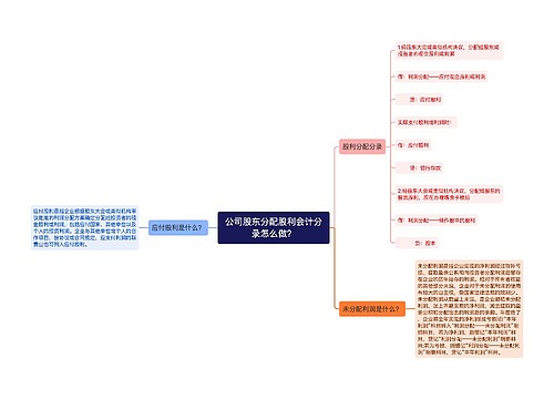 公司股东分配股利会计分录怎么做？