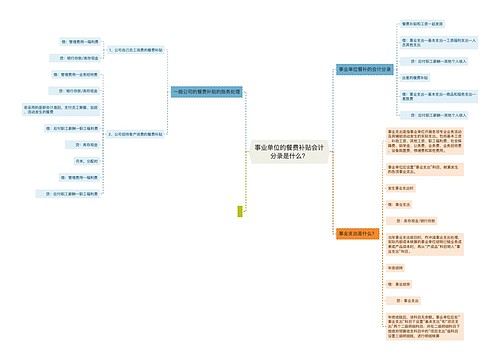事业单位的餐费补贴会计分录是什么？思维导图
