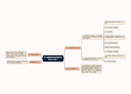 员工看病报销医药费如何写会计分录？思维导图