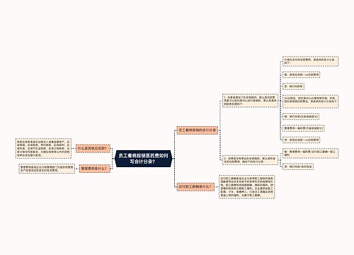 员工看病报销医药费如何写会计分录?思维导图