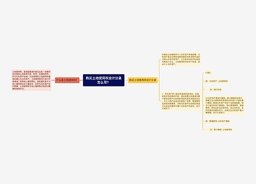 购买土地使用权会计分录怎么写？思维导图