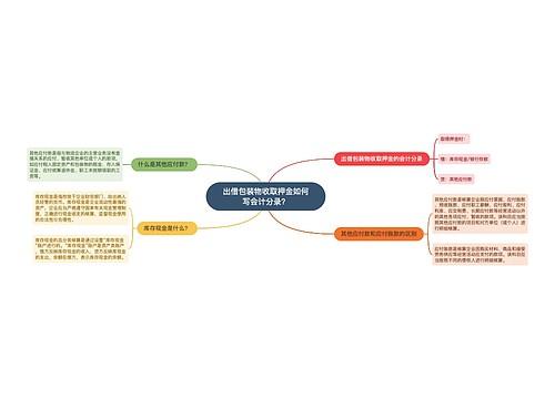 出借包装物收取押金如何写会计分录？