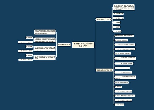 发出材料用于生产会计分录怎么写？思维导图