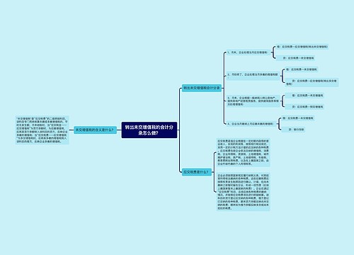 转出未交增值税的会计分录怎么做？思维导图