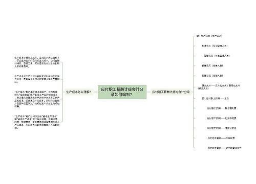 应付职工薪酬计提会计分录如何编制？思维导图