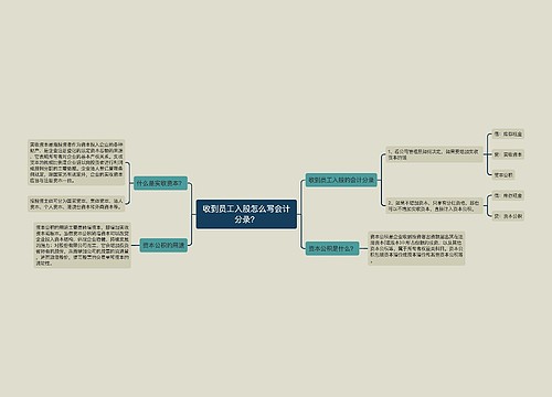 收到员工入股怎么写会计分录？