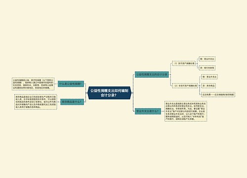公益性捐赠支出如何编制会计分录?思维导图