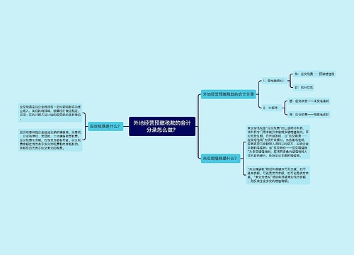 外地经营预缴税款的会计分录怎么做？思维导图