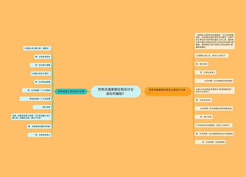 劳务派遣差额征税会计分录如何编制？思维导图