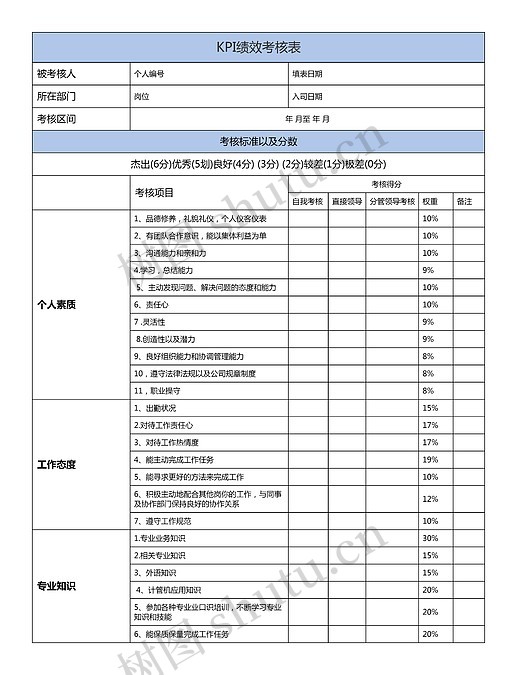 KPI绩效考核表思维导图_编号p2314764-TreeMind树图