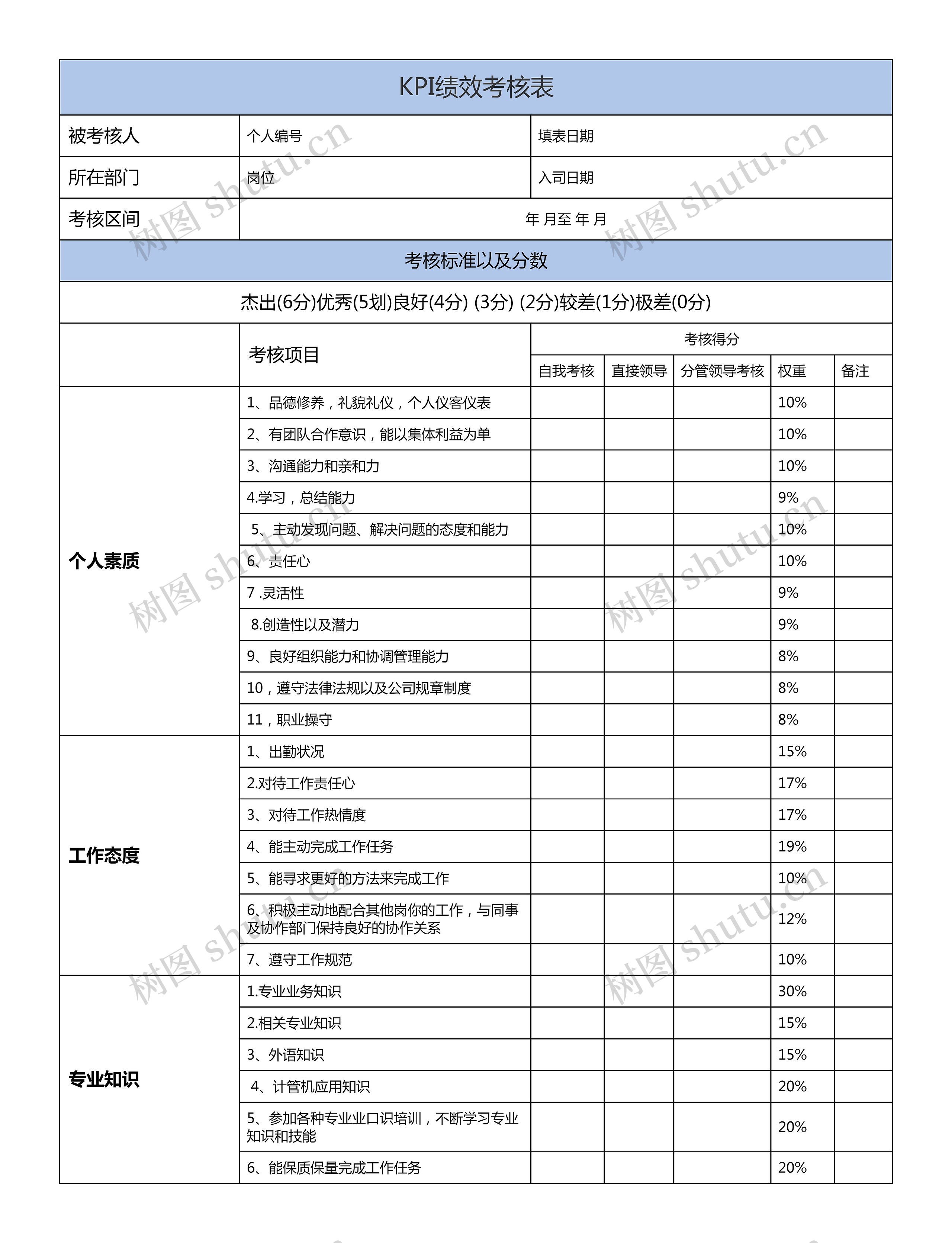 KPI绩效考核表