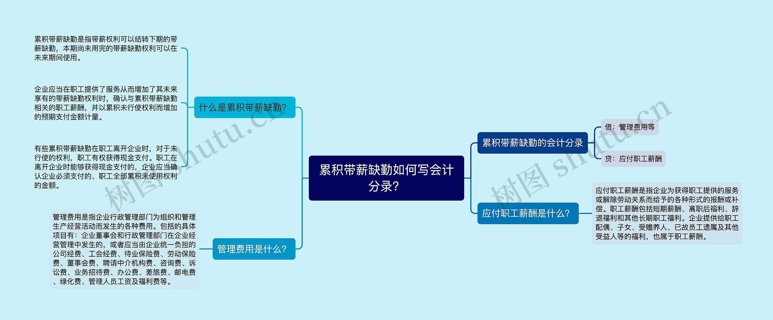 累积带薪缺勤如何写会计分录？思维导图