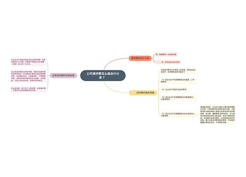 公司接待费怎么做会计分录 ？ 