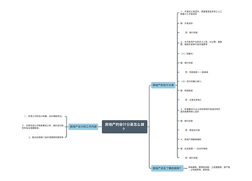房地产的会计分录怎么做？思维导图