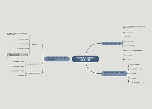 支付辞职员工工资的会计分录怎么做？思维导图