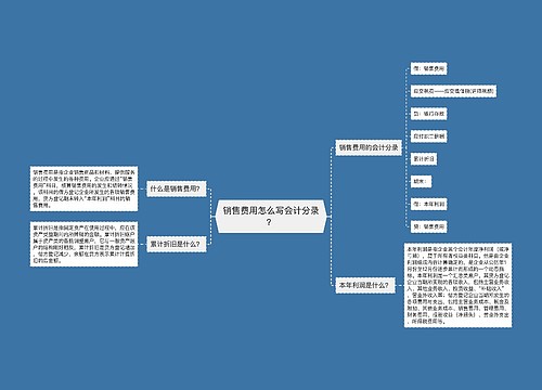 销售费用怎么写会计分录？