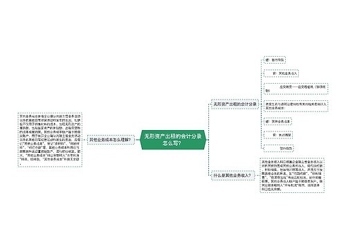 无形资产出租的会计分录怎么写？