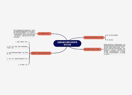 机器设备计提折旧如何写会计分录