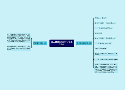 员工食堂买菜会计分录怎么做？