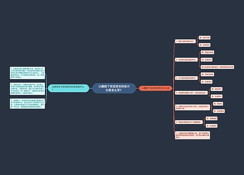 认缴制下实收资本的会计分录怎么写?思维导图