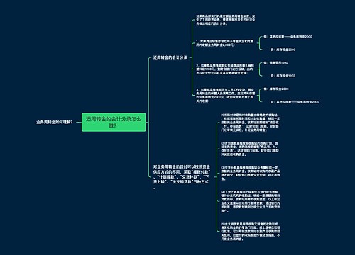 还周转金的会计分录怎么做？思维导图