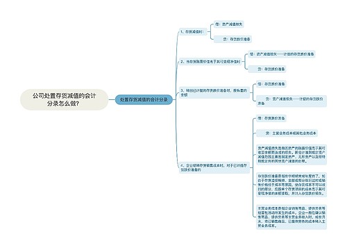 公司处置存货减值的会计分录怎么做？