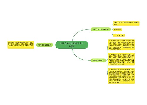 公司日常支出如何写会计分录？思维导图