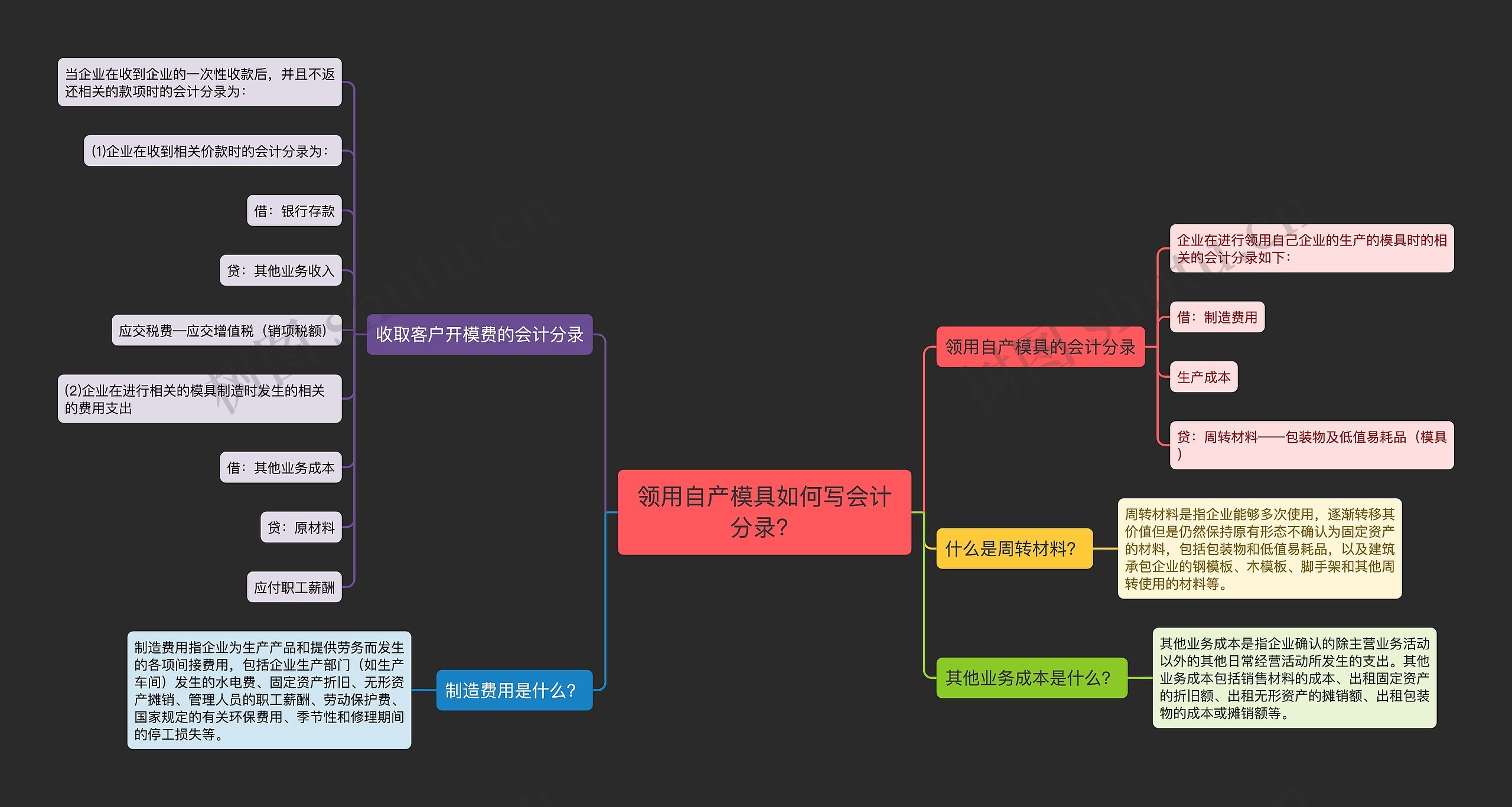 领用自产模具如何写会计分录？