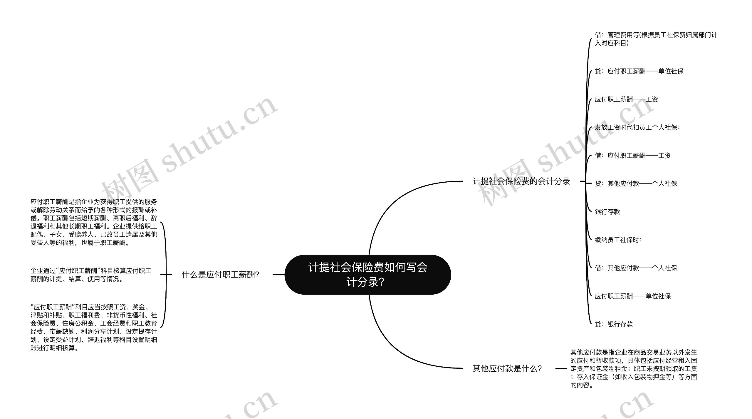 计提社会保险费如何写会计分录？思维导图