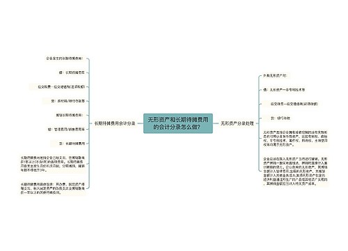 无形资产和长期待摊费用的会计分录怎么做？