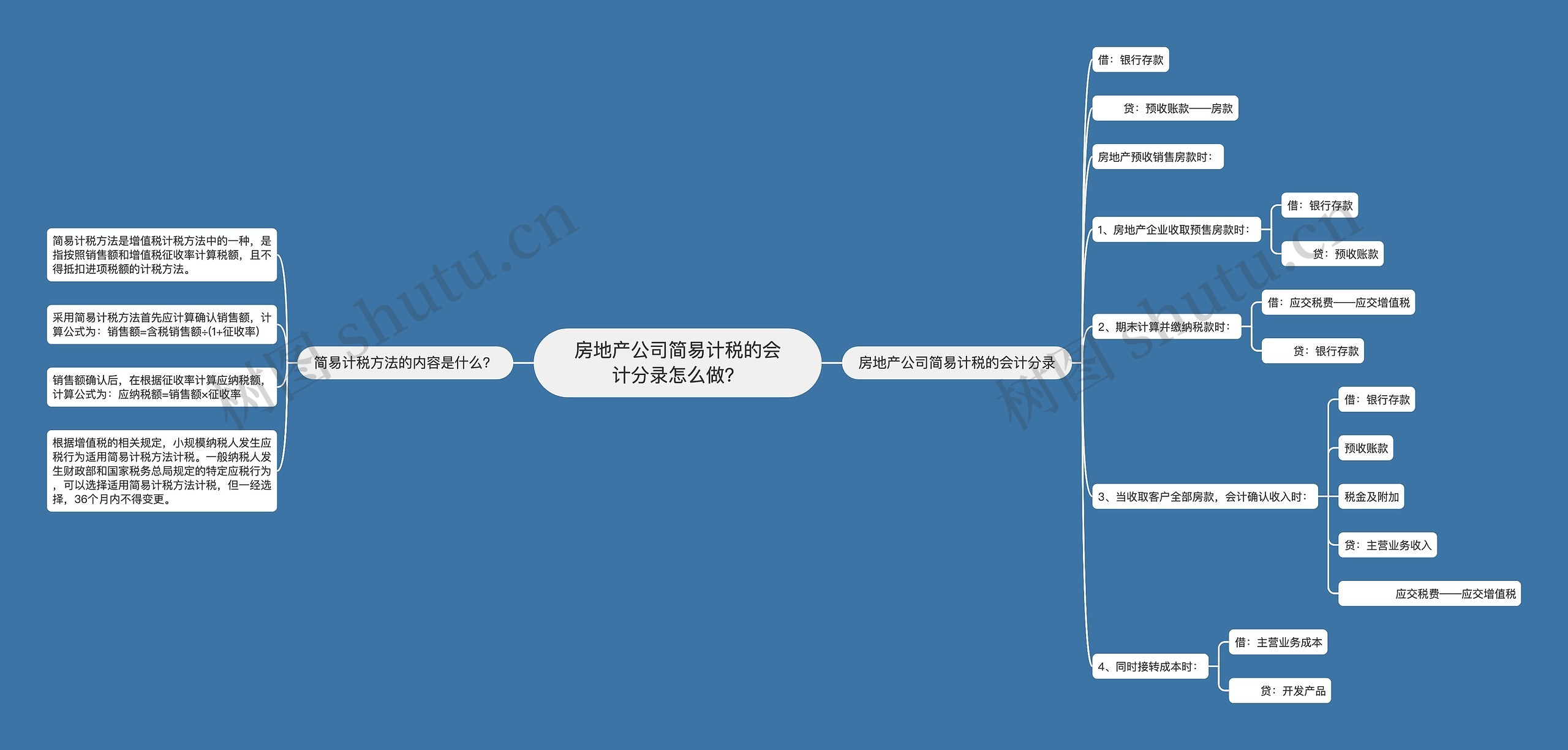 房地产公司简易计税的会计分录怎么做？